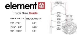 ELEMENT Component Bundle 5.25 For 7.75 - 8.0" WIDE DECK SET OF 2 TRUCKS 5 WHEELS BEARINGS -Skateboard Equipment Store 37521