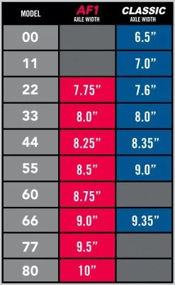 ACE TRUCKS RAW POLISHED AF1 80 10" FREE POSTAGE AUSTRALIAN SELLER Set Of 2 Trucks -Skateboard Equipment Store 40953 4